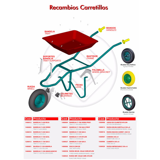 CAMARA RUEDA CARRETILLA THECA